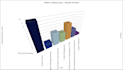 do qualitative research analysis using nvivo