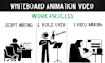 create videoscribe whiteboard animation explainer videos