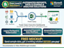 be your excel expert for automation, power query, power pivot, macros