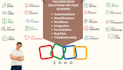 do any tasks in zoho CRM, creator, projects, books, etc