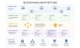 design and develop blockchain system architecture for your project