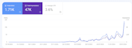 create google web stories from articles ranked on discover