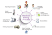 handle your medical billing and insurance claims remotely
