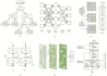 machine learning modelling on rstudio and python