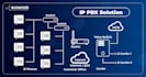 setup or fix asterisk, freepbx, vicidial, issabel,
