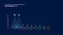 create animated charts and graphs based on your CSV file