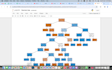 do pca, decision tree and naive bayes in python, rstudio, excel