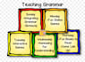 teach english grammar course
