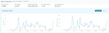 do manage you amazon 2 step dropshipping