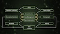 analyze and interpret your data