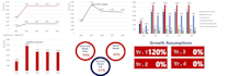 do dcf valuation and financial analysis