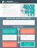 design professional brouchure for you