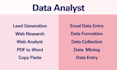 do data analyst and web research expert