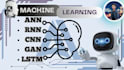 be machine learning engineer and ai expert