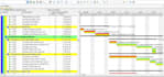 create ms project gantt chart and project plans