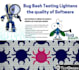 do software testing ensuring bug free excellence