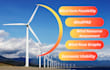 assist you in wind energy and renewable energy projects