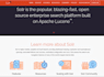 do apache solr and solr cloud setup, optimization and fixes