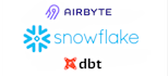 setup your data pipeline using airbyte, dbt,  airflow , monte carlo