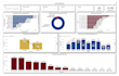 create a power bi dashboard, reports, dax, data modelling