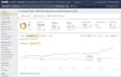 do profitable advanced SEO keyword research