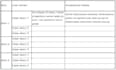 write user stories for technical requirements