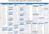 sql queries, sql database project, er diagram
