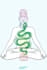 remove blockages from your kundalini
