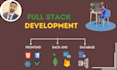 build website in vue js, react js, node js, firebase and website design