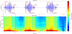 do spectral analysis of your audio signals
