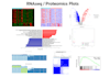 rnaseq or proteomics analysis