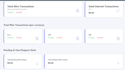 build an ai powered dashboard using PHP, laravel, and openai