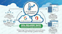 warmup IP,domain with high delivery to google, microsoft