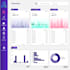 design ga4, google data studio, looker studio dashboards and analytics reports