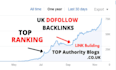 provide dofollow UK backlinks contextual SEO link building