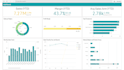 empower your business through qlik sense dashboards