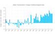 create interactive data visualization charts using d3 js