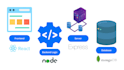 build your website or mobile app with mern or react native