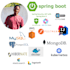 be your java spring boot developer
