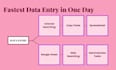 do fastest data entry work in one day internet searching administration tasks