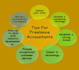 write a precise and accurate article