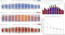 do data visualizations in rstudio for spatial, statistical and science analysis