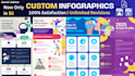 create professional and beautiful infographics