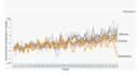 develop interactive data visualization charts using d3 js