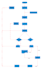 software architecture and design