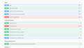 do API and backend development, using asp dot net core