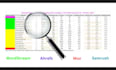 provide the best keyword research and competitors data using semrush and ahrefs