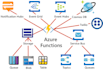 develop azure functions, logic apps, web apps, and azure cloud infrastructure