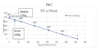 do aircraft, uav or drone design