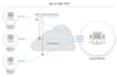 configure and troubleshoot site to site vpns